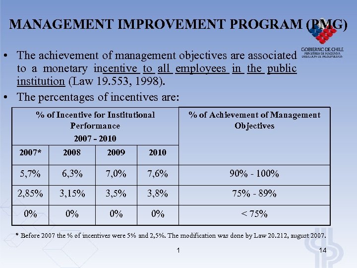 MANAGEMENT IMPROVEMENT PROGRAM (PMG) • The achievement of management objectives are associated to a