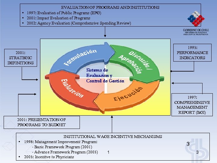 EVALUATION OF PROGRAMS AND INSTITUTIONS • 1997: Evaluation of Public Programs (EPG) • 2001: