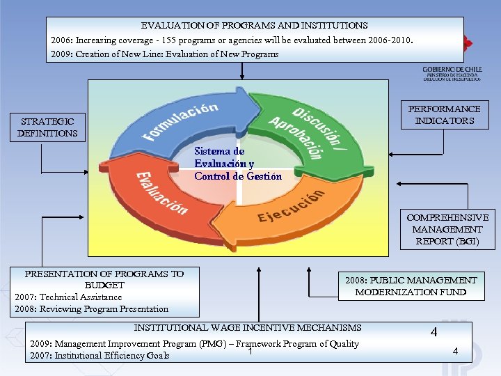 EVALUATION OF PROGRAMS AND INSTITUTIONS 2006: Increasing coverage - 155 programs or agencies will