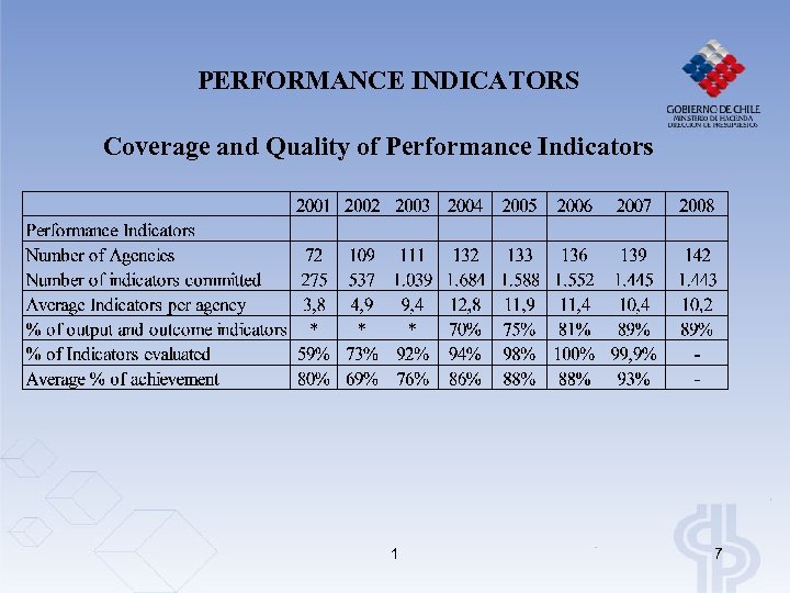 PERFORMANCE INDICATORS Coverage and Quality of Performance Indicators 1 7 