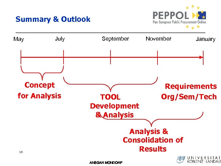 Summary & Outlook May July Concept for Analysis September TOOL Development & Analysis November