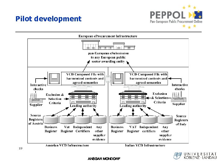 Pilot development 19 ANSGAR MONDORF 