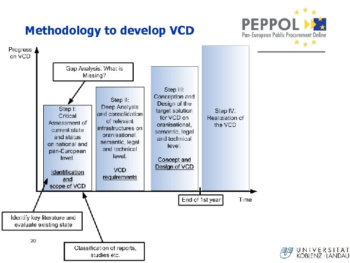 Methodology to develop VCD 20 ANSGAR MONDORF 