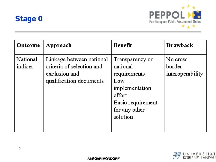 Stage 0 Outcome Approach Benefit Drawback National indices Linkage between national criteria of selection