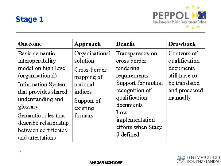 Stage 1 Outcome Approach Benefit Drawback Basic semantic interoperability model on high level (organisational)