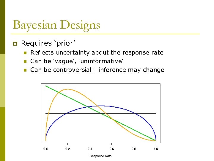 Bayesian Designs p Requires ‘prior’ n n n Reflects uncertainty about the response rate