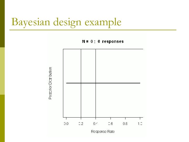 Bayesian design example 