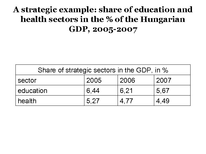 A strategic example: share of education and health sectors in the % of the