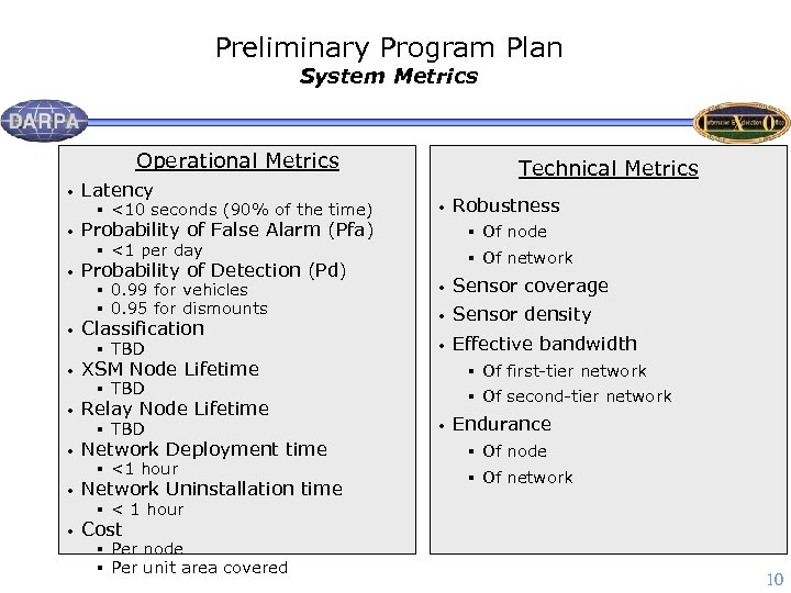 Preliminary Program Plan System Metrics Operational Metrics • Latency • Probability of False Alarm