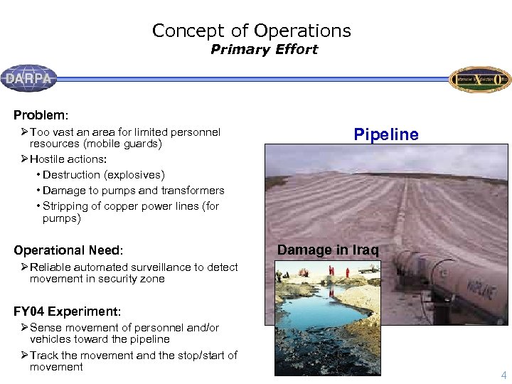 Concept of Operations Primary Effort Problem: Ø Too vast an area for limited personnel