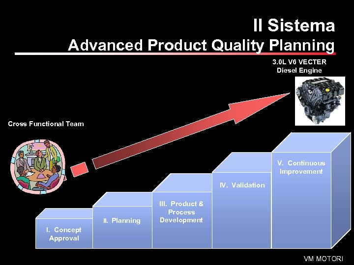 Il Sistema Advanced Product Quality Planning 3. 0 L V 6 VECTER Diesel Engine
