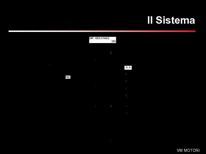 Il Sistema VM MOTORI 