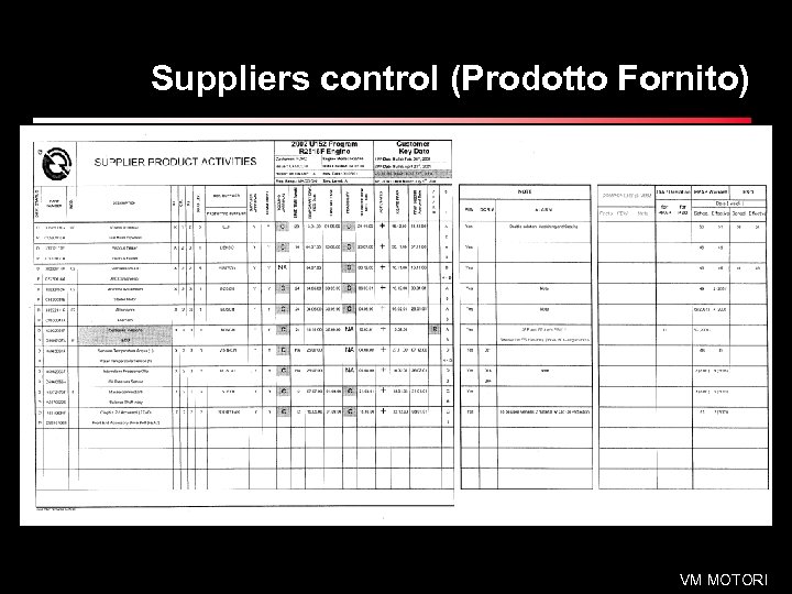 Suppliers control (Prodotto Fornito) VM MOTORI 