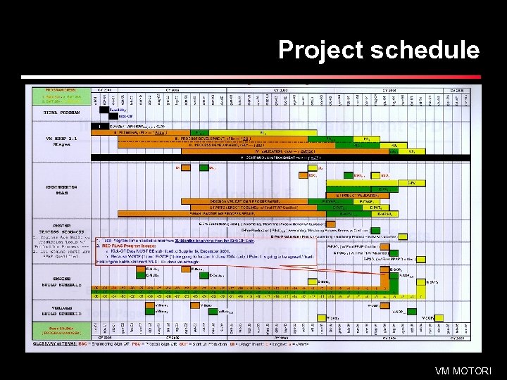 Project schedule VM MOTORI 