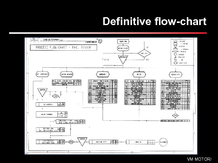 Definitive flow-chart VM MOTORI 