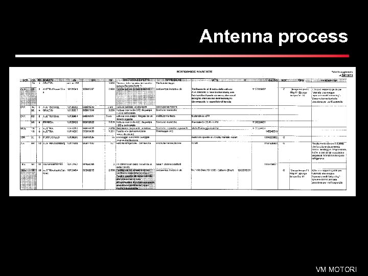 Antenna process VM MOTORI 