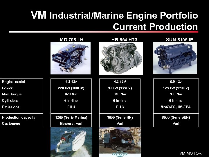 VM Industrial/Marine Engine Portfolio Current Production MD 706 LH Engine model HR 694 HT