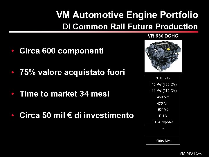 VM Automotive Engine Portfolio DI Common Rail Future Production VR 630 DOHC • Circa