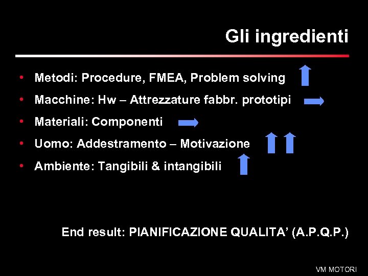 Gli ingredienti • Metodi: Procedure, FMEA, Problem solving • Macchine: Hw – Attrezzature fabbr.