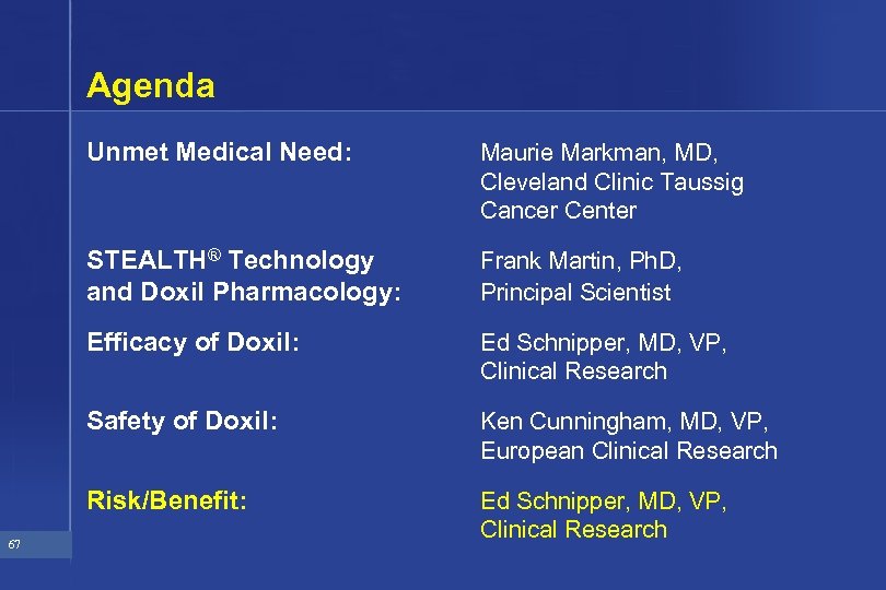 Agenda Unmet Medical Need: STEALTH® Technology and Doxil Pharmacology: Frank Martin, Ph. D, Principal
