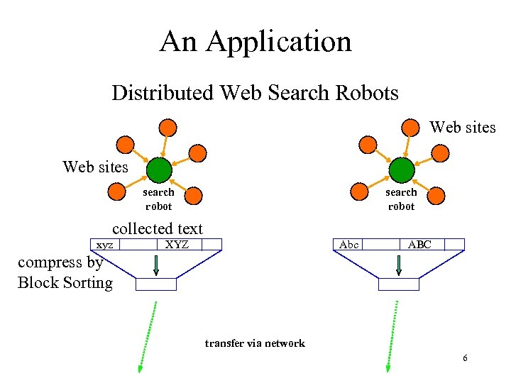 An Application Distributed Web Search Robots Web sites search robot collected text xyz Abc