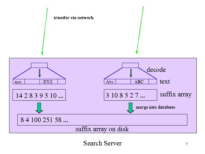 transfer via network decode xyz XYZ 14 2 8 3 9 5 10. .