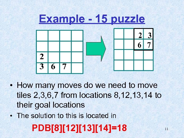 Example - 15 puzzle • How many moves do we need to move tiles