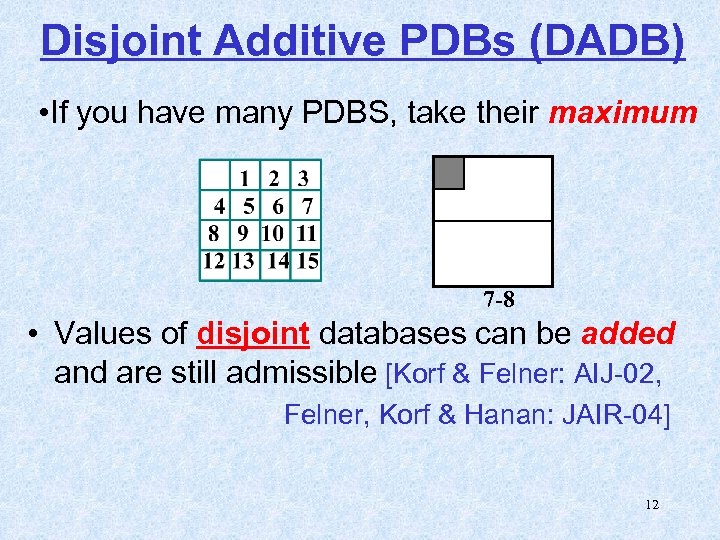 Disjoint Additive PDBs (DADB) • If you have many PDBS, take their maximum 7