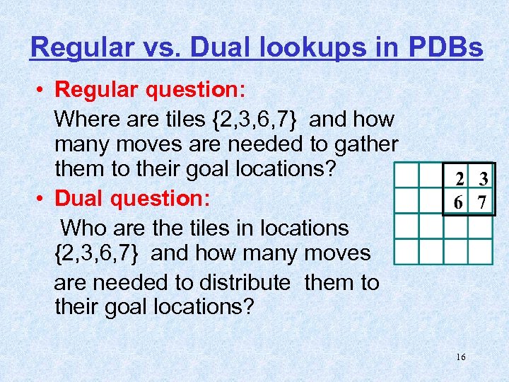 Regular vs. Dual lookups in PDBs • Regular question: Where are tiles {2, 3,