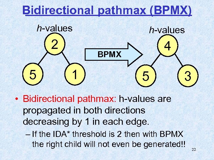 Bidirectional pathmax (BPMX) h-values 2 5 h-values 4 BPMX 1 5 3 • Bidirectional