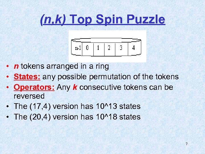 (n, k) Top Spin Puzzle • n tokens arranged in a ring • States: