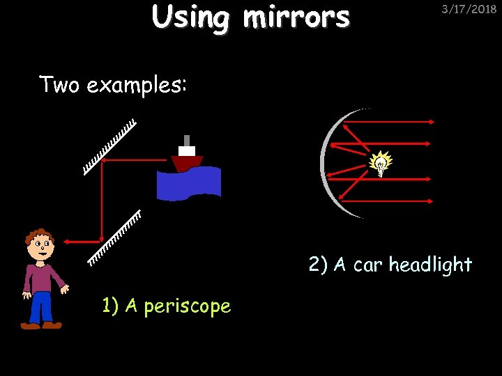 Using mirrors 3/17/2018 Two examples: 2) A car headlight 1) A periscope 