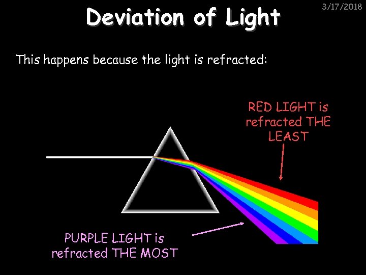 Deviation of Light 3/17/2018 This happens because the light is refracted: RED LIGHT is