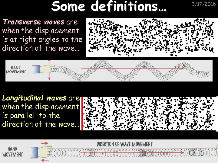 Some definitions… Transverse waves are when the displacement is at right angles to the