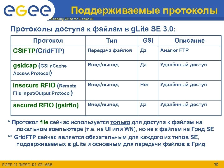 Поддерживаемые протоколы Enabling Grids for E-scienc. E Протоколы доступа к файлам в g. Lite