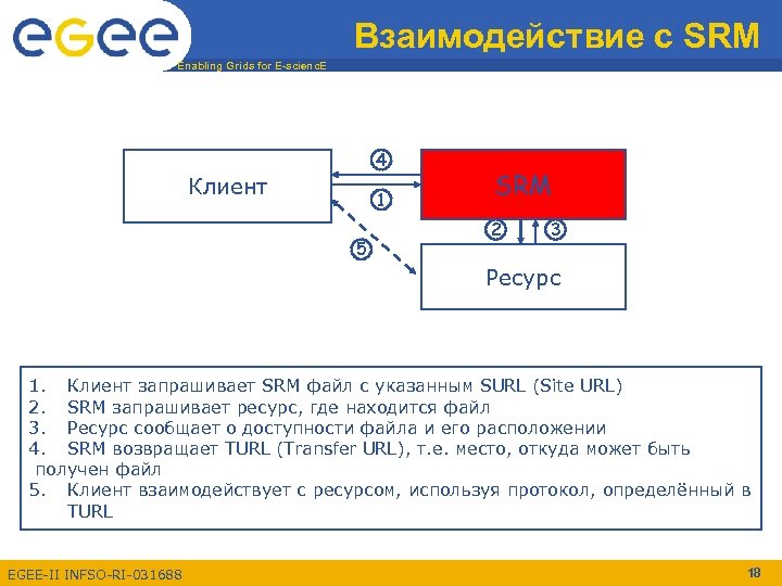 Взаимодействие с SRM Enabling Grids for E-scienc. E 4 Клиент 1 5 SRM 2