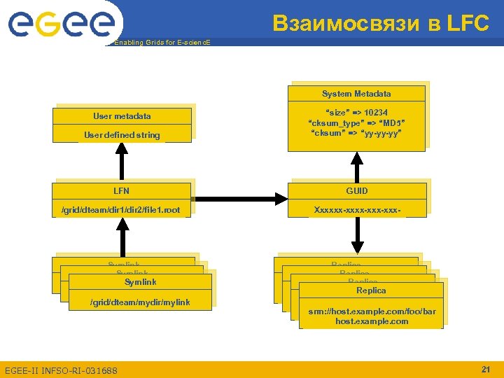 Система e. Система управления Grid. Система управления данными испоmmpigncx. Система управления данными landmark. Host example.