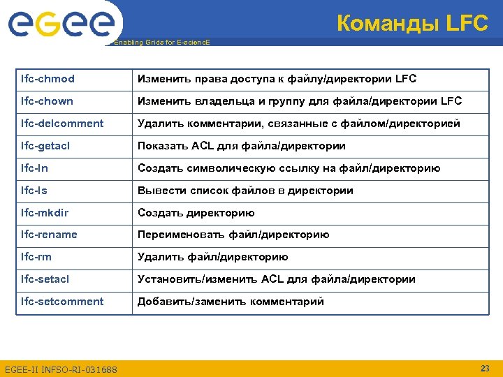 Команды LFC Enabling Grids for E-scienc. E lfc-chmod Изменить права доступа к файлу/директории LFC