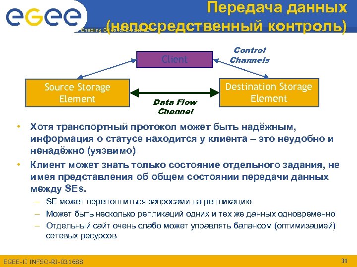 Передача данных (непосредственный контроль) Enabling Grids for E-scienc. E Client Source Storage Element Data