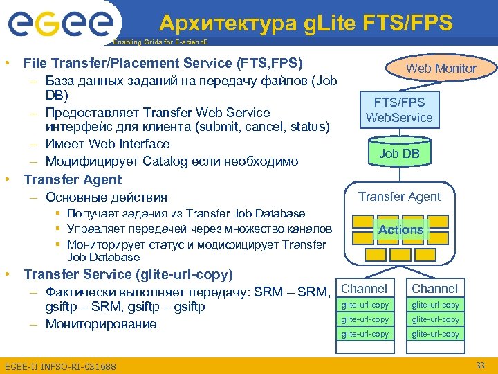 Архитектура g. Lite FTS/FPS Enabling Grids for E-scienc. E • File Transfer/Placement Service (FTS,