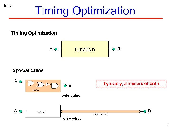 Intro Timing Optimization function A B Special cases A B Typically, a mixture of