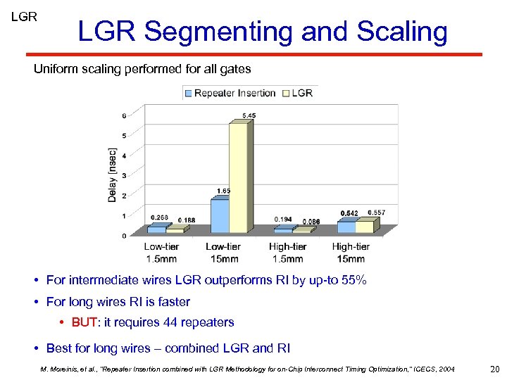 LGR Segmenting and Scaling Uniform scaling performed for all gates • For intermediate wires