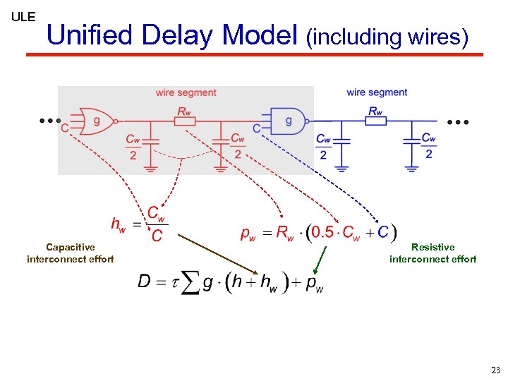 ULE Unified Delay Model (including wires) Capacitive interconnect effort Resistive interconnect effort 23 