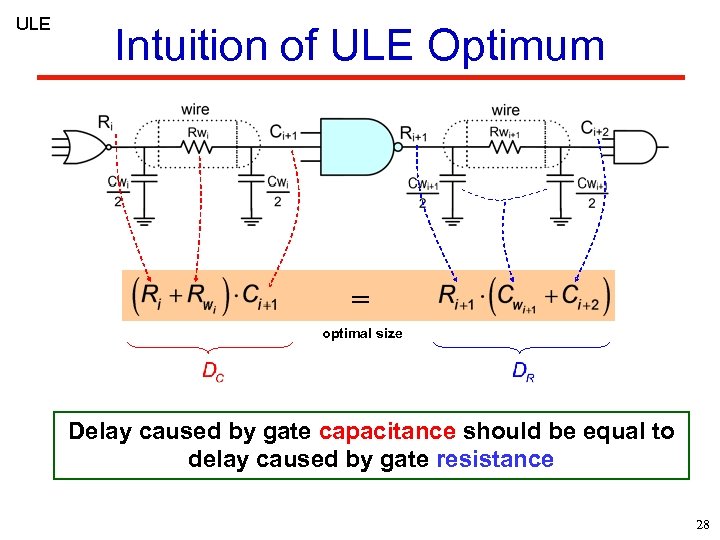 ULE Intuition of ULE Optimum = optimal size Delay caused by gate capacitance should