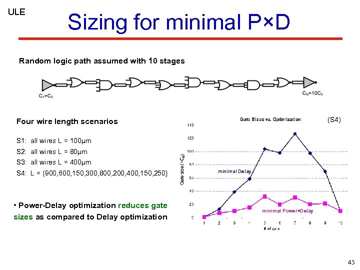 ULE Sizing for minimal P×D Random logic path assumed with 10 stages x 1