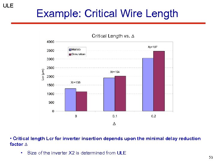 ULE Example: Critical Wire Length Lcr (µm) Critical Length vs. ∆ ∆ • Critical