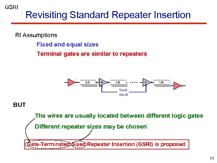 GSRI Revisiting Standard Repeater Insertion RI Assumptions Fixed and equal sizes Terminal gates are