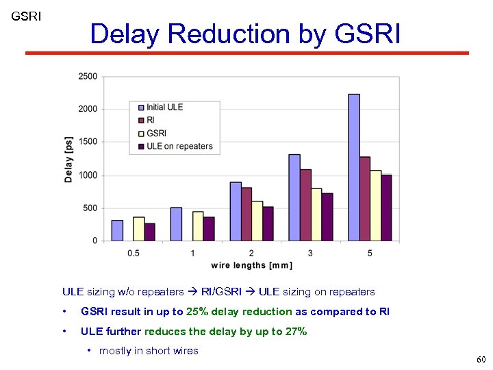 GSRI Delay Reduction by GSRI ULE sizing w/o repeaters RI/GSRI ULE sizing on repeaters