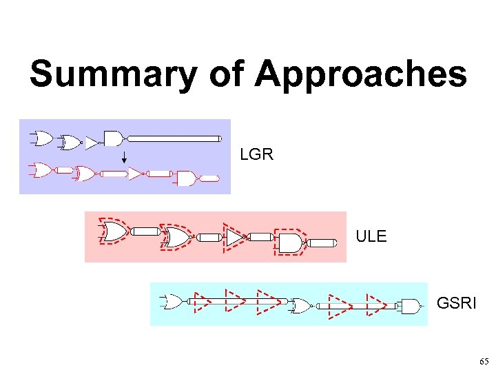 Summary of Approaches LGR ULE GSRI 65 