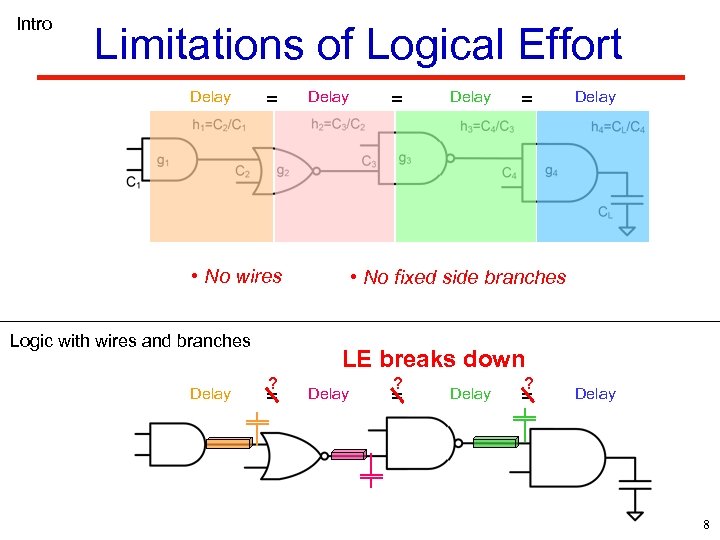 Intro Limitations of Logical Effort Delay = Delay • No wires Logic with wires